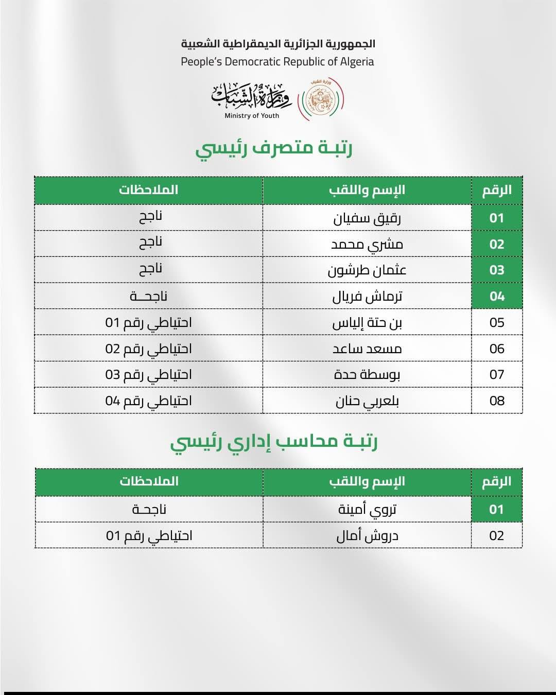 نتائج مسابقات التوظيف بوزارة الشباب 2025