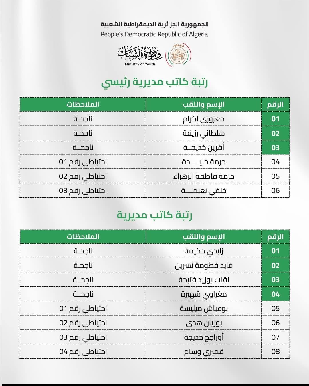 نتائج مسابقات التوظيف بوزارة الشباب 2025