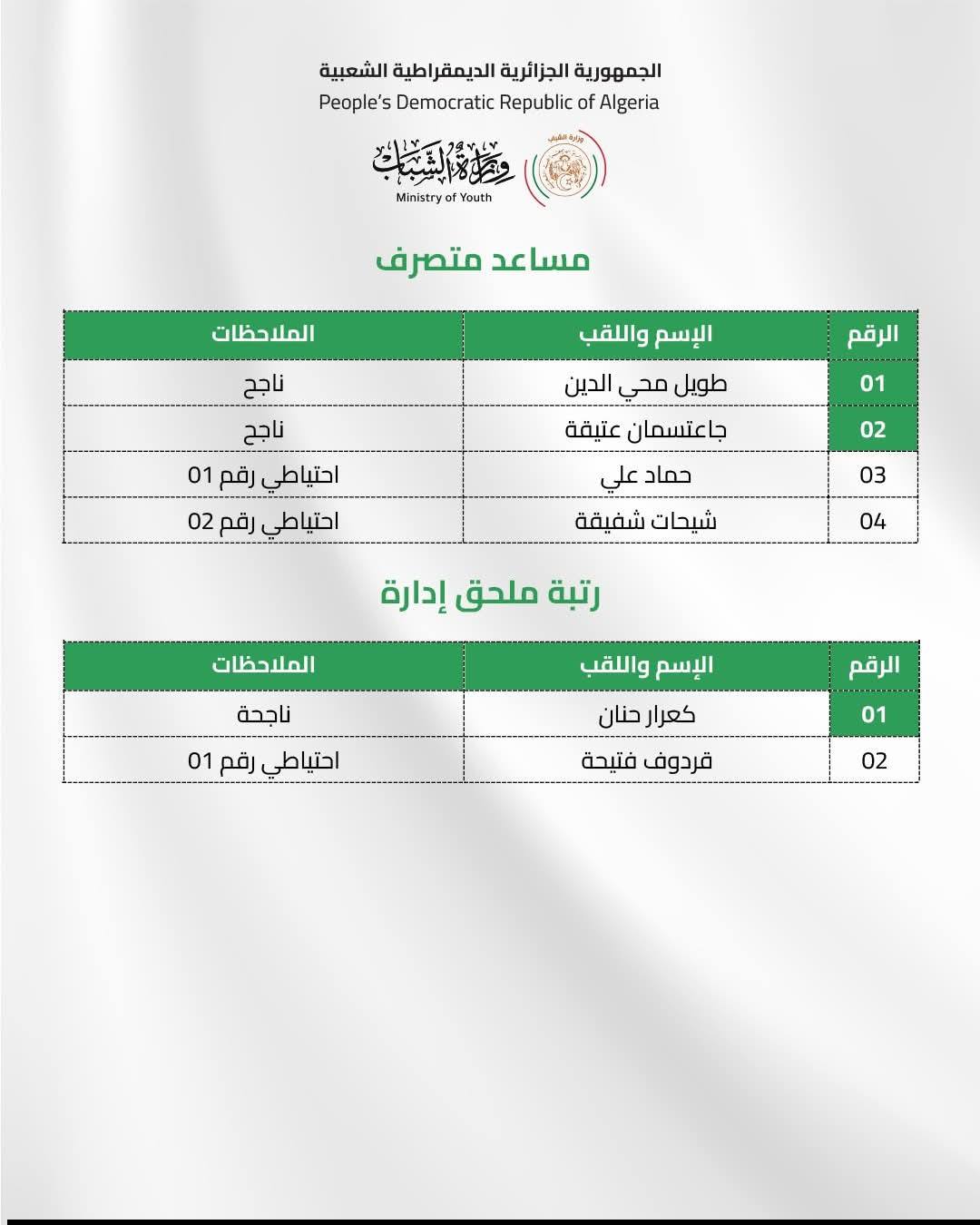 نتائج مسابقات التوظيف بوزارة الشباب 2025