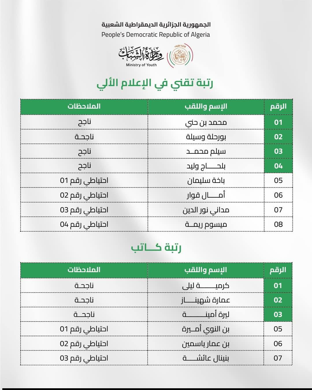نتائج مسابقات التوظيف بوزارة الشباب 2025