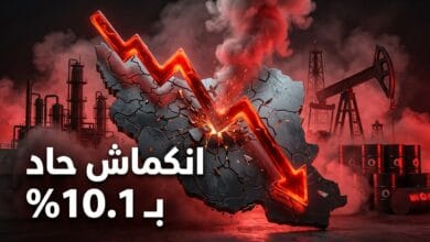 الرسم البياني لـ انكماش الاقتصاد الإيراني بنسبة 10.1 بالمئة وسط تداعيات الضربات العسكرية والعقوبات